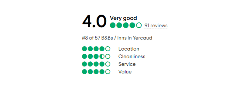 trip advisor